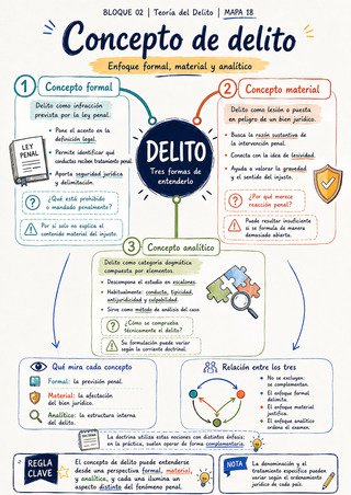 Mapa mental: Autoría y Participación